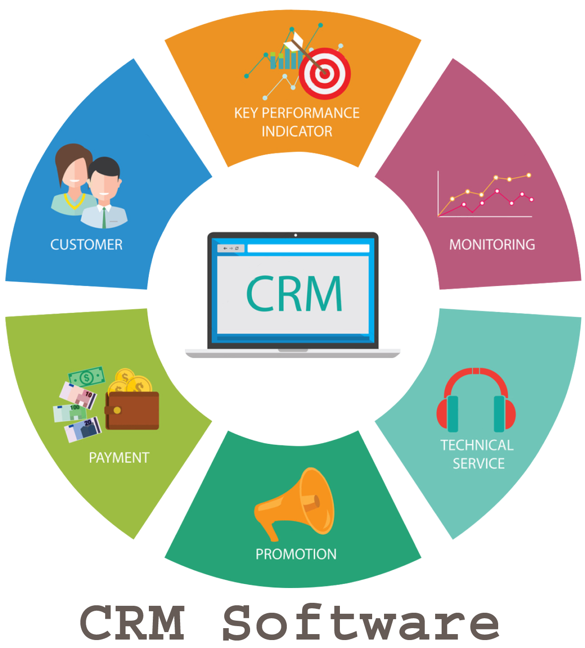 CRM