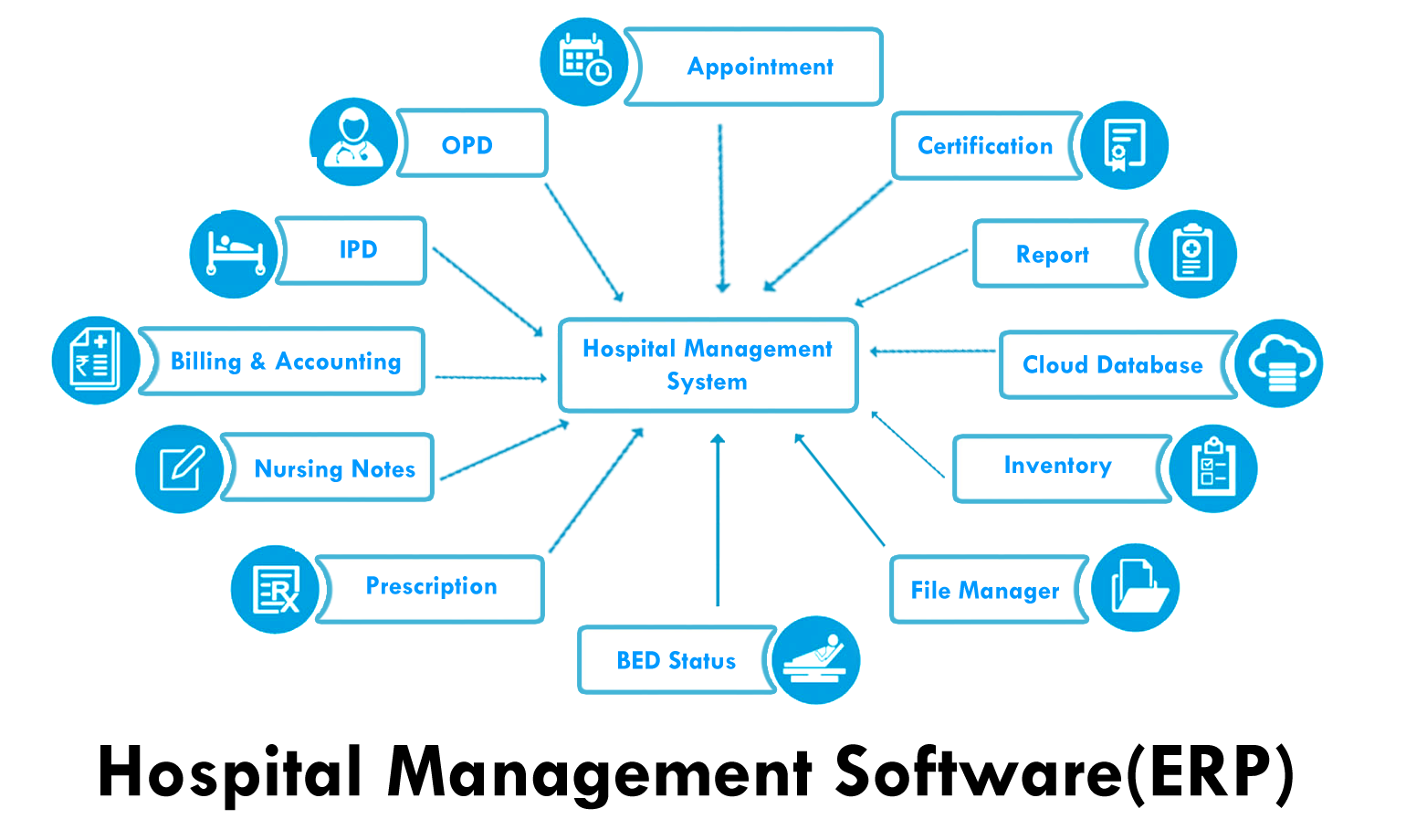 hospital-management